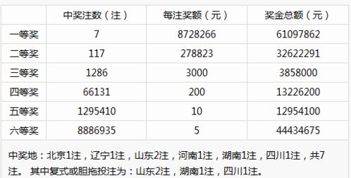 新奥门彩历史记录查询表图片|专家解答解释落实_GM版.0.895