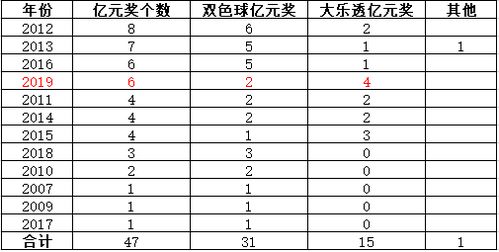 新奥门彩历史记录查询表图片|专家解答解释落实_GM版.0.895